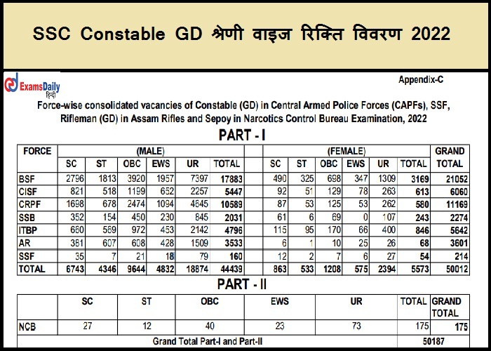 SSC Constable GD श्रेणी वार रिक्ति विवरण 2022 - प्रत्येक राज्य में रिक्ति पीडीएफ डाउनलोड
